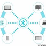 What is Bluetooth and how it is Work in Hindi