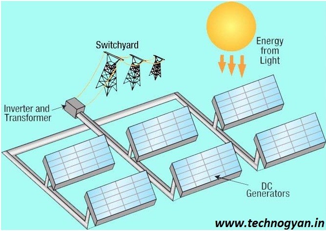 What is Solar System and How Do Solar System Work 