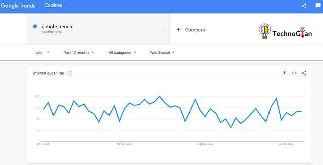 google trends kya hai